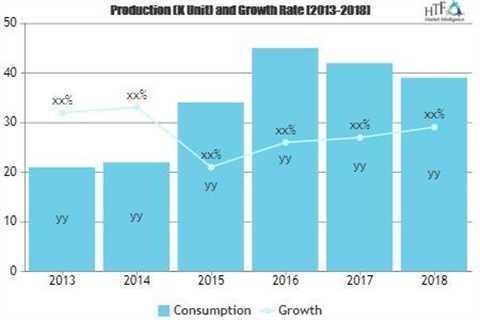 Stockings Market to See Booming Growth