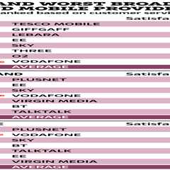 Telecoms Report Card: Who's Treating You Right and Who's Taking the Mick?